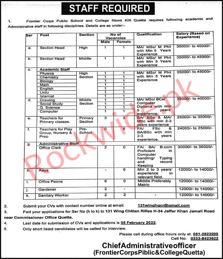 Frontier Corps Public School And College Nawa Killi Job Vacancies, Quetta.